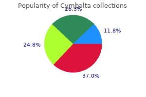 purchase cymbalta 30mg overnight delivery