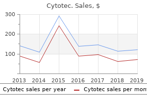 safe 200mcg cytotec