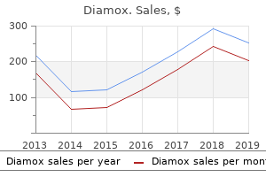 order diamox 250 mg mastercard