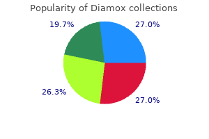 generic diamox 250mg amex