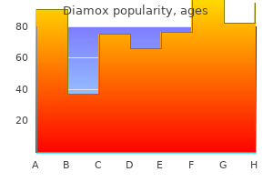 buy diamox 250 mg with visa