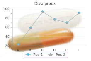 cheap divalproex 250mg on-line