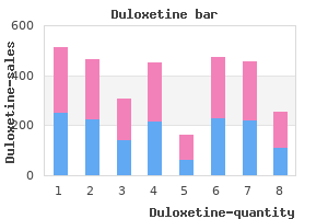 buy 60 mg duloxetine fast delivery