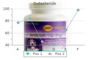 discount 0.5mg dutasteride otc