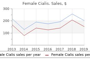 cheap female cialis 20 mg without a prescription