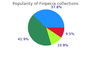 order 1 mg finpecia otc