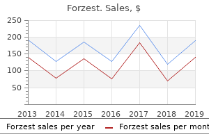 proven 20 mg forzest