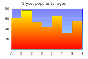 glyset 50mg generic