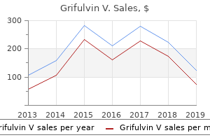 buy grifulvin v 250 mg with amex