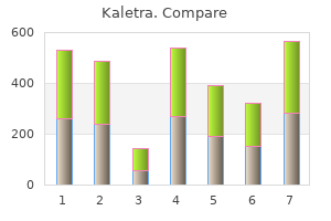 kaletra 250 mg low price