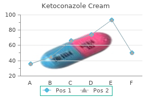 ketoconazole cream 15 gm lowest price