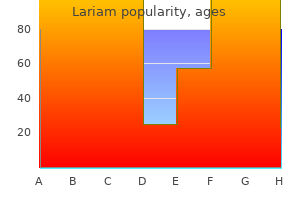 cheap lariam 250mg on line