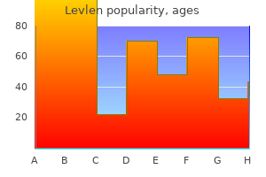 purchase levlen 0.15 mg with amex