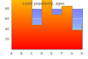 buy discount lozol 1.5 mg