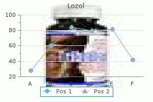 generic lozol 2.5mg without prescription