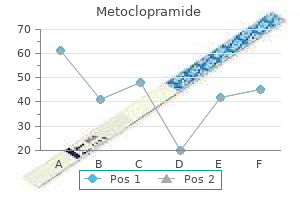 metoclopramide 10 mg fast delivery