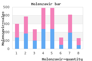 generic 200mg molenzavir fast delivery