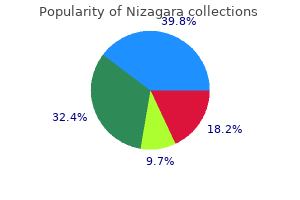 buy generic nizagara 25mg online