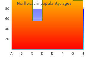 purchase 400 mg norfloxacin overnight delivery