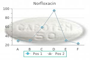 norfloxacin 400mg on line