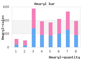 cheap amaryl 3mg otc