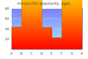 cheap 650mg amoxicillin with amex