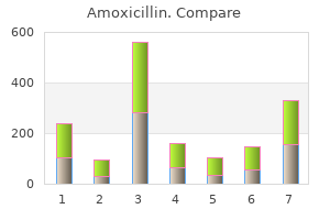 discount amoxicillin 1000 mg without prescription