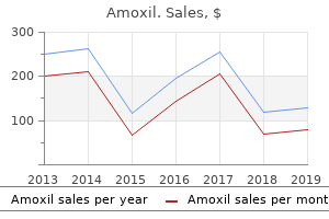 amoxil 650 mg mastercard