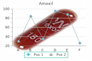amoxil 1000mg on line