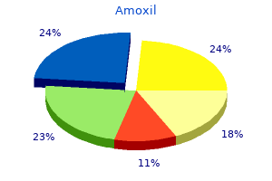 generic amoxil 650 mg with visa