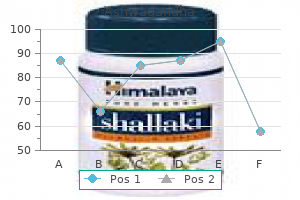 buy cheap ashwagandha 60caps line