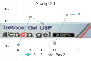 atorlip-20 20 mg on-line