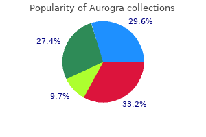 safe 100mg aurogra