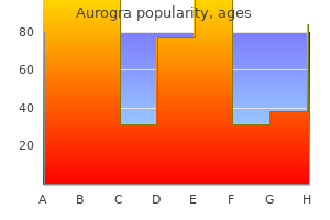 discount aurogra 100 mg mastercard