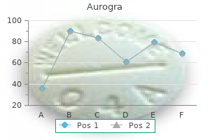 buy aurogra 100 mg free shipping