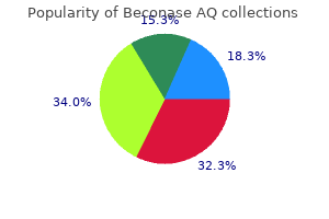 generic 200mdi beconase aq amex