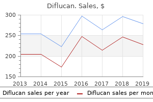 discount diflucan 200 mg