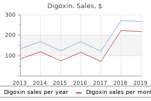 digoxin 0.25mg fast delivery