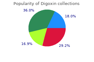 order 0.25mg digoxin fast delivery