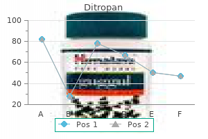 generic ditropan 2.5 mg with amex