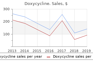 buy discount doxycycline 200mg on line