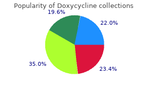 order doxycycline 100 mg online