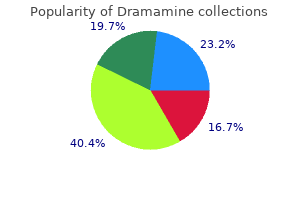 cheap 50 mg dramamine mastercard