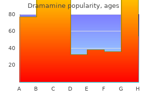 discount dramamine 50 mg with visa