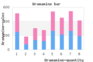 buy dramamine 50 mg low price