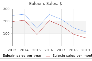 best 250mg eulexin