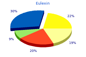 eulexin 250 mg without prescription