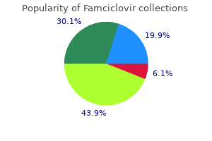 buy cheap famciclovir 250mg