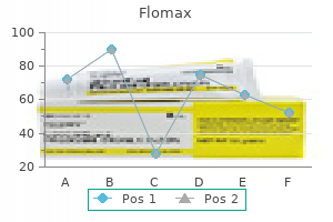 generic 0.2 mg flomax overnight delivery