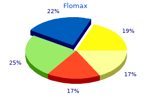 0.4 mg flomax mastercard
